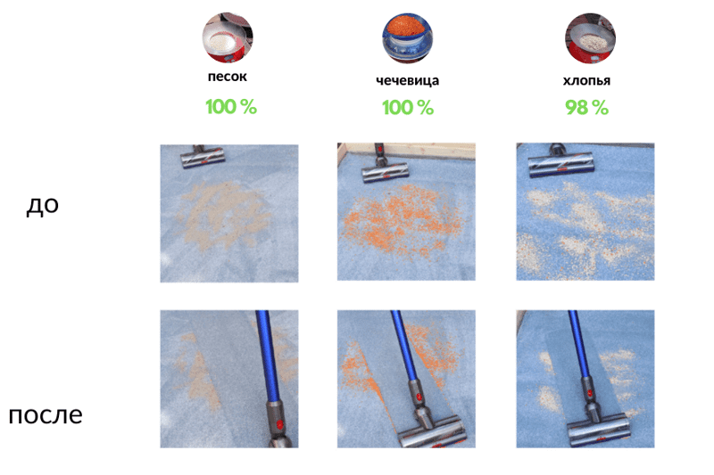 Результаты уборки Dyson V11 на ковре